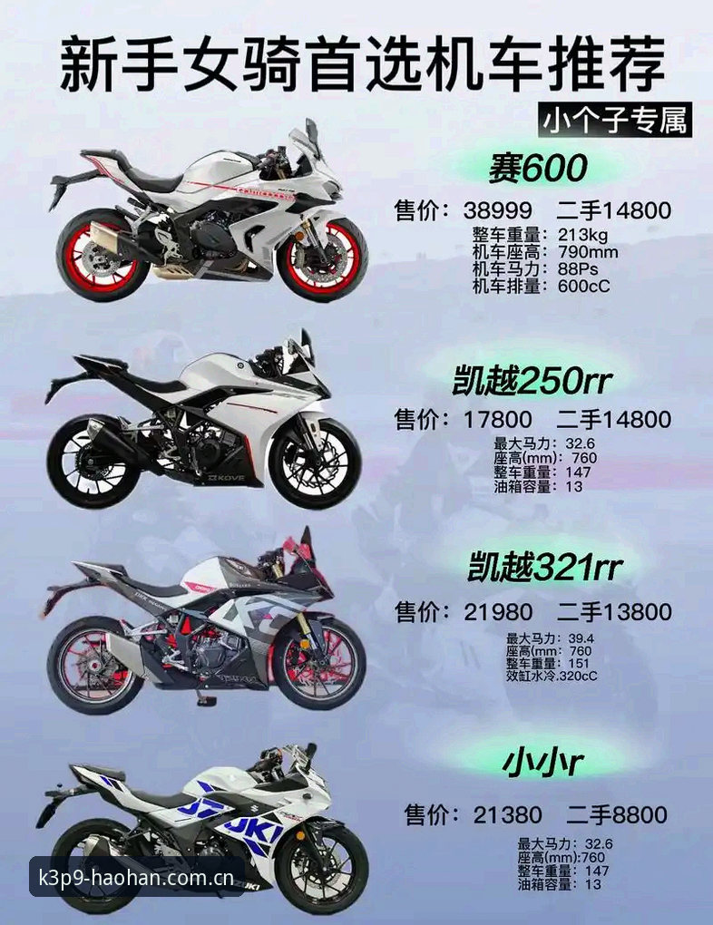 浩瀚摩托车性能怎么样?新手选车必备实用指南